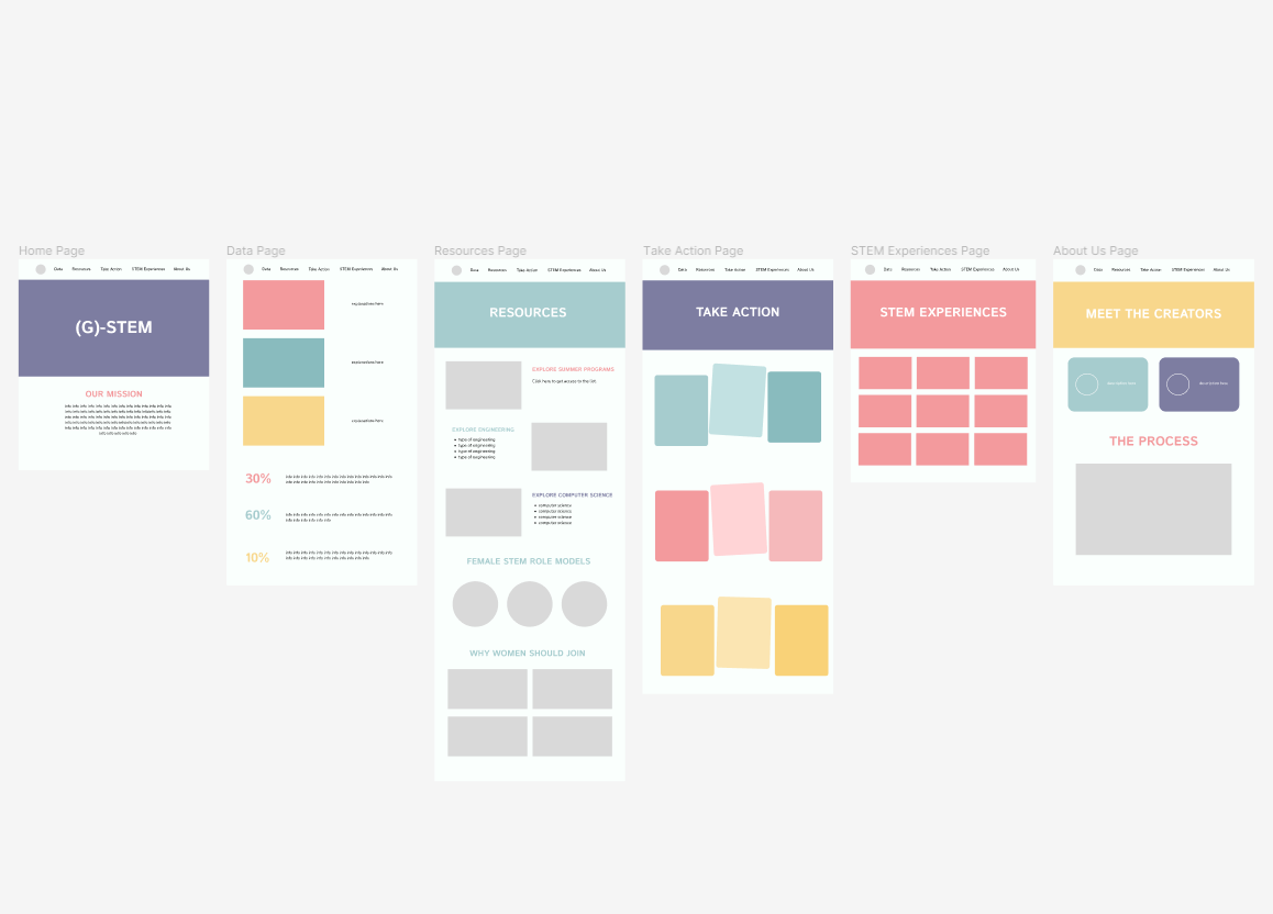 wireframe